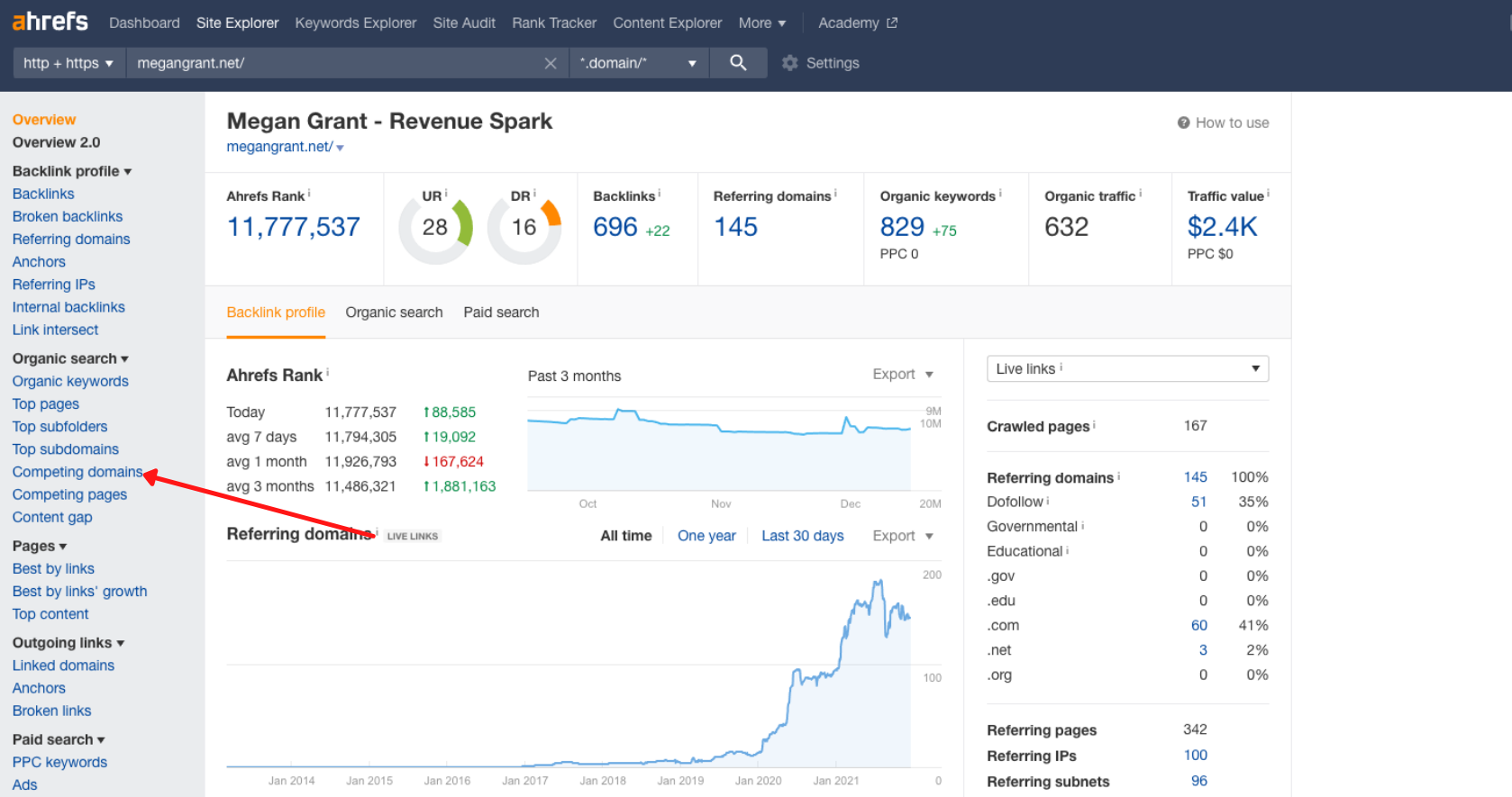 red arrow pointing to Competing Domains