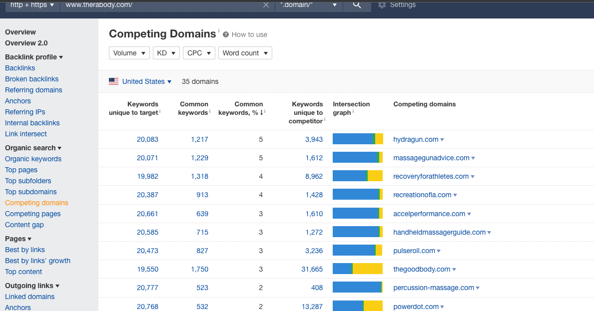 Competing Domains in Ahrefs