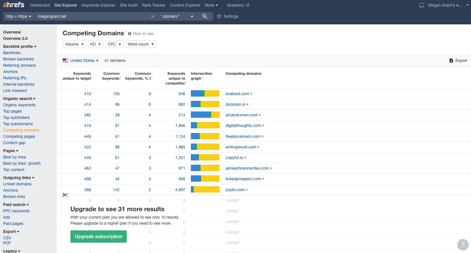 Competing Domains in Ahrefs