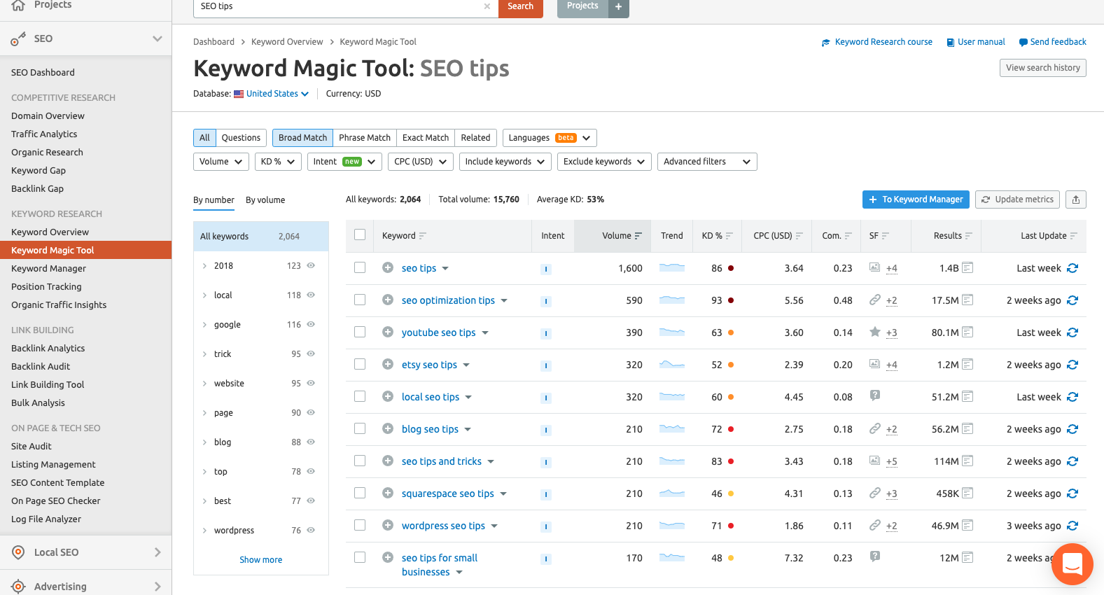 Keyword Magic Tool in Semrush