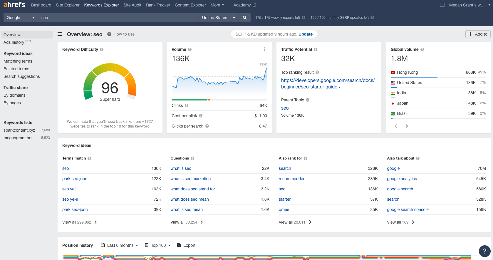 metrics for keyword SEO