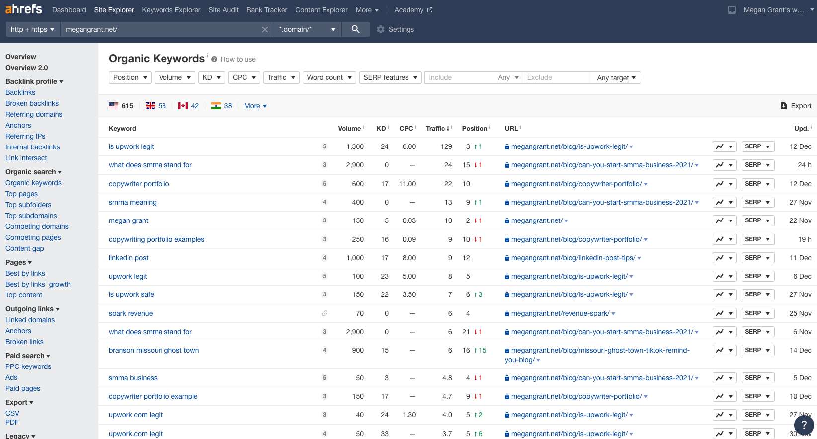 organic keywords in Ahrefs