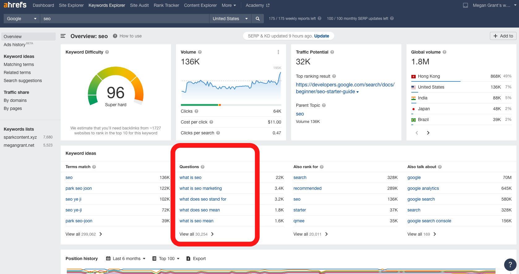 questions in metrics for keyword SEO