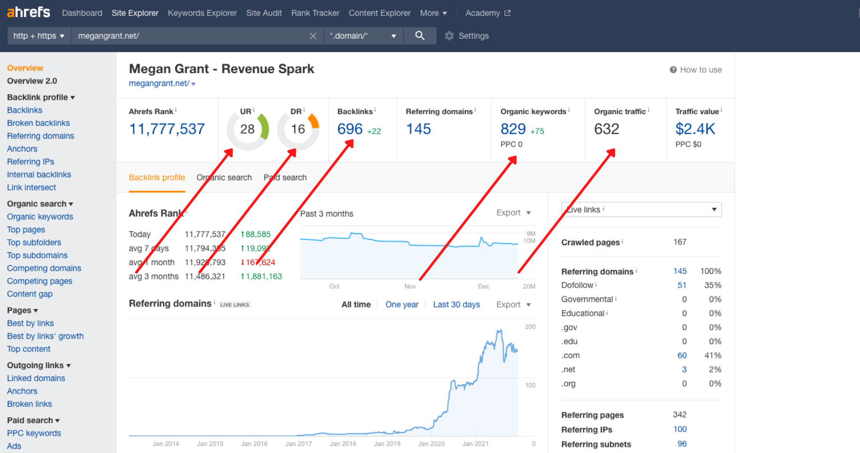 Site Explorer metrics in Ahrefs