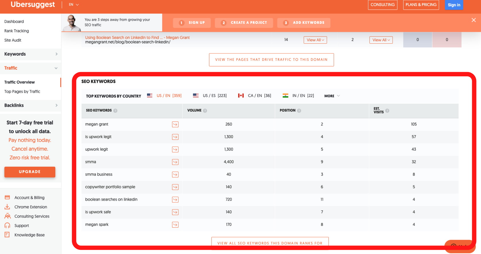 Top SEO keywords in Ubersuggest