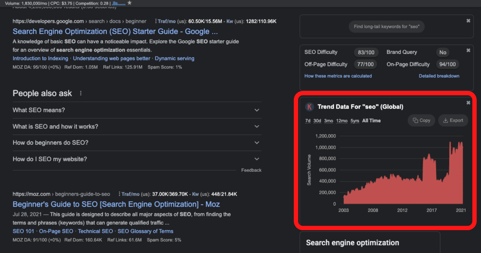 Trend Data in Google search results