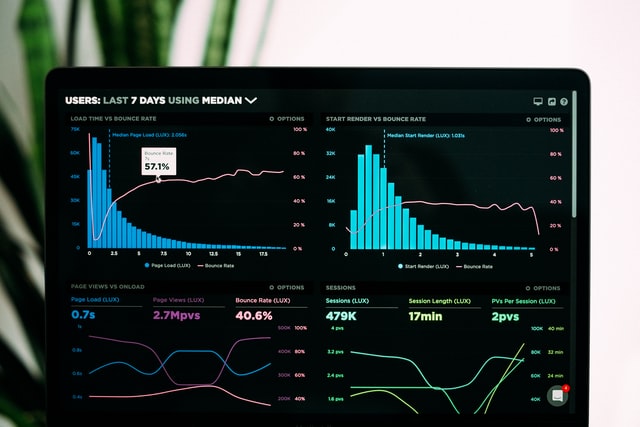 A website's Google analytics